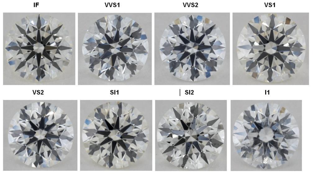 Lab created diamonds or natural diamonds